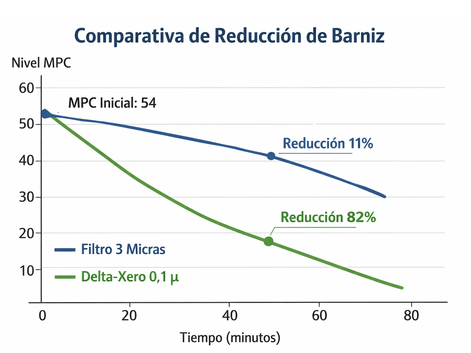 delta-xero-reduccion-barniz delta-xero-reduccion-barniz