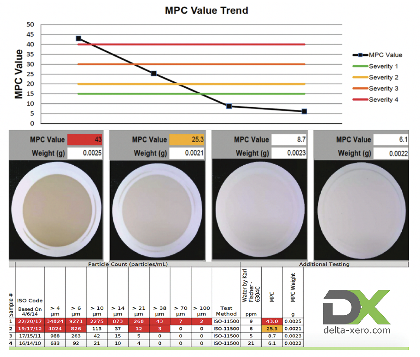 mpc-value-trend mpc-value-trend